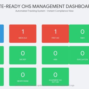 Site-Ready OHS Management Dashboard Excel Template showing automated compliance tracking for medicals, training, and equipment with red and green status alerts.